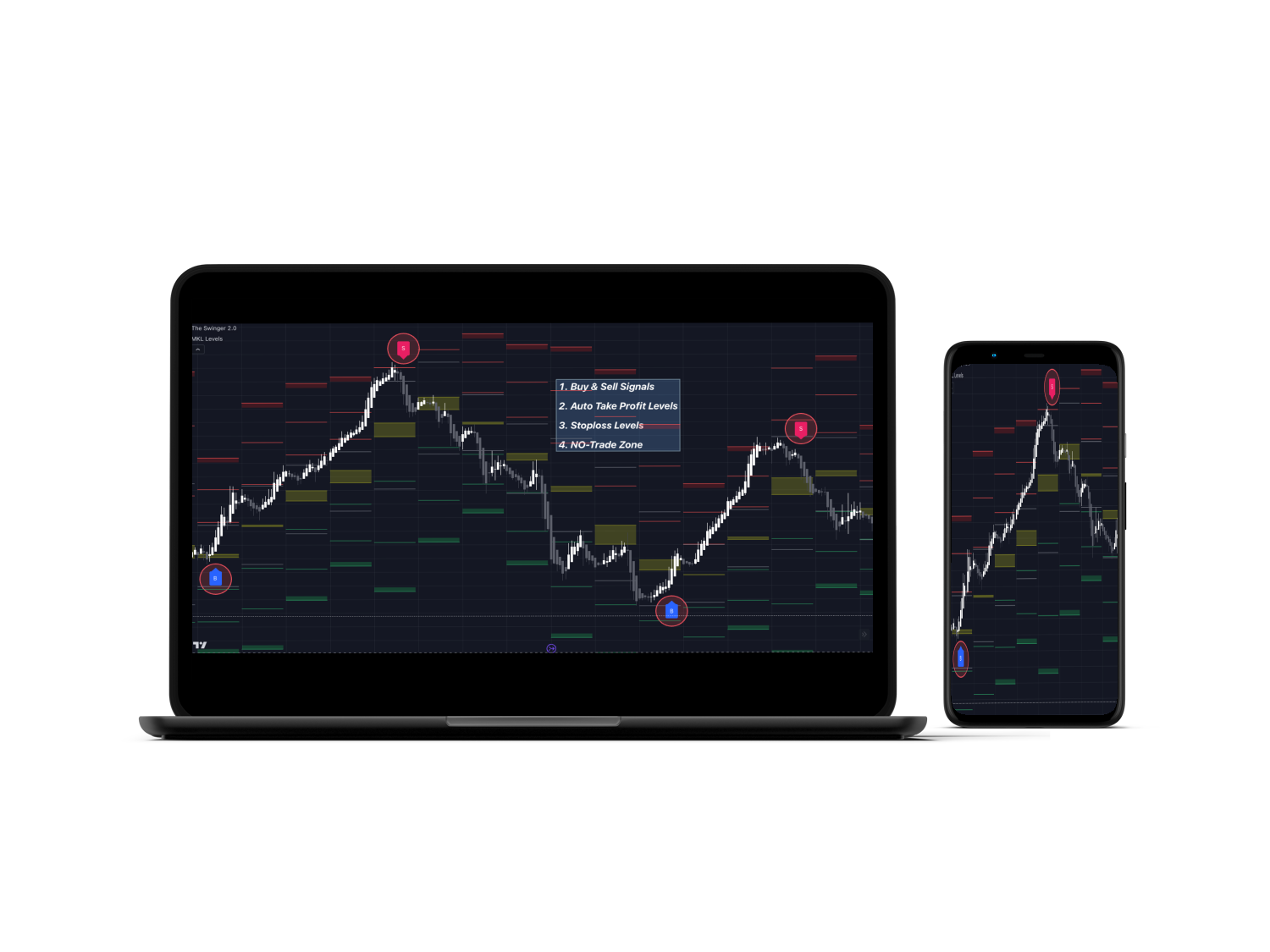 Trades Indicate platform mockup showing advanced trading indicators.